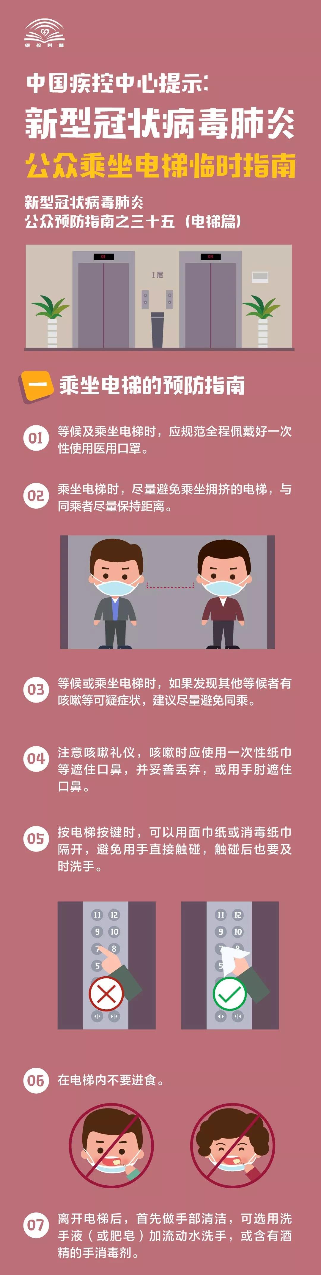 中国疾控中心提示：公众乘坐电梯临时指南（电梯篇）(2020-2-23)